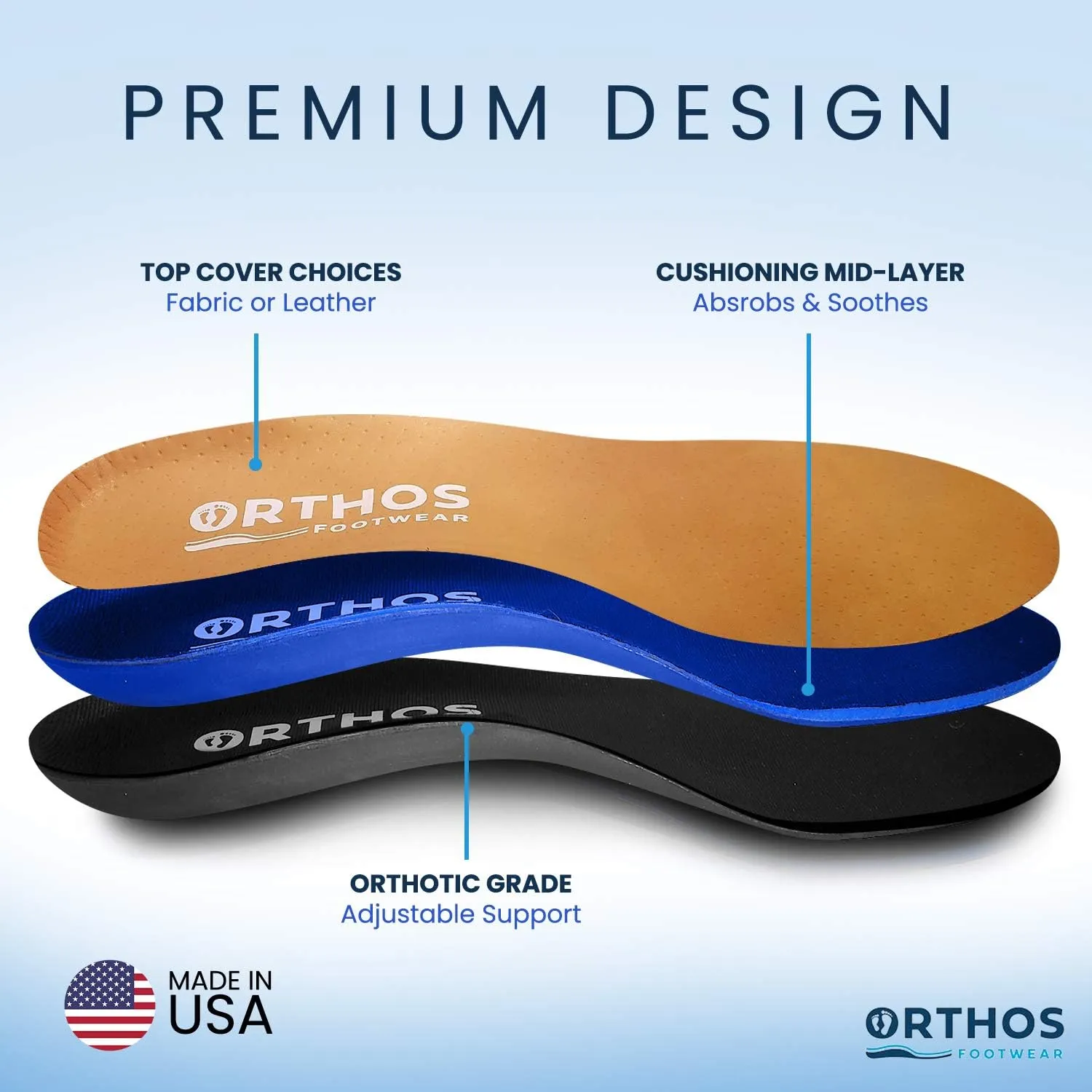 ORTHOS Orthotic Replacement Shoe Insoles - USA Made - Breathable Full Length Feet Insoles with Shock Absorption for Arch Support, Flat Feet, Heel Spurs, Plantar Fasciitis